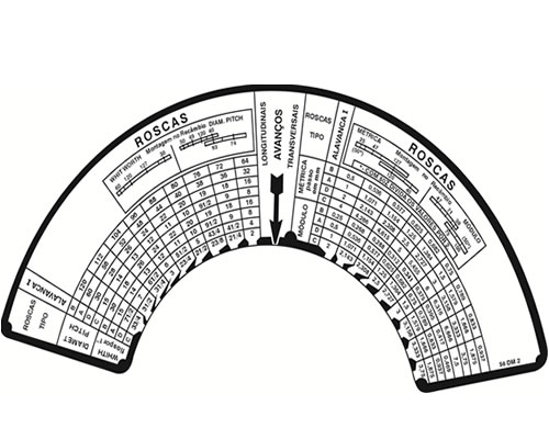 Escala semicircular de roscas e passos
