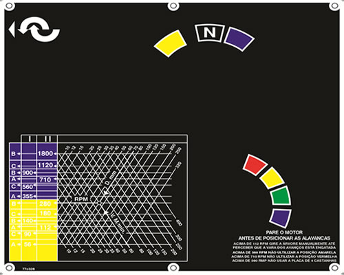 Painel de alavancas com escalas coloridas